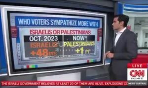 سي ان ان: حرب غزة أدت إلى تحول تاريخي في أمريكا.للمرة الأولى على الإطلاق، أظهرت …