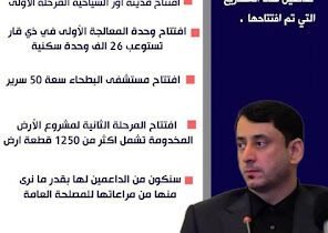 الأمين العام لمجلس الوزراء يفتتح عدة مشاريع في محافظة ذي قار